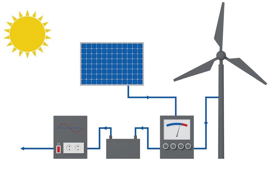    Значительная часть энергии теряется при ее преобразовании