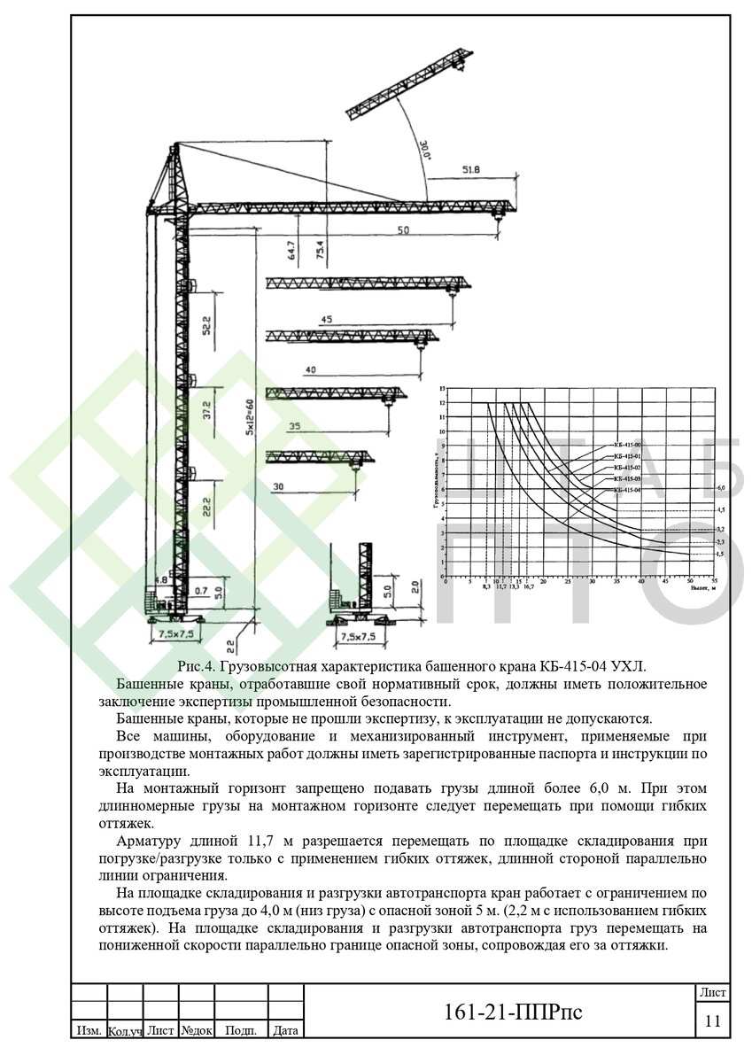 ППРпс строительство МКД в г.Черкесске. Пример работы. | ШТАБ ПТО |  Разработка ППР, ИД, смет в строительстве | Дзен