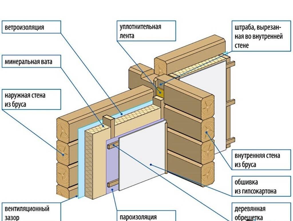 Источник https://gaz-kolonka.ru/wp-content/uploads/1/c/7/1c7c6f3efb956427805628203a19e753.jpeg