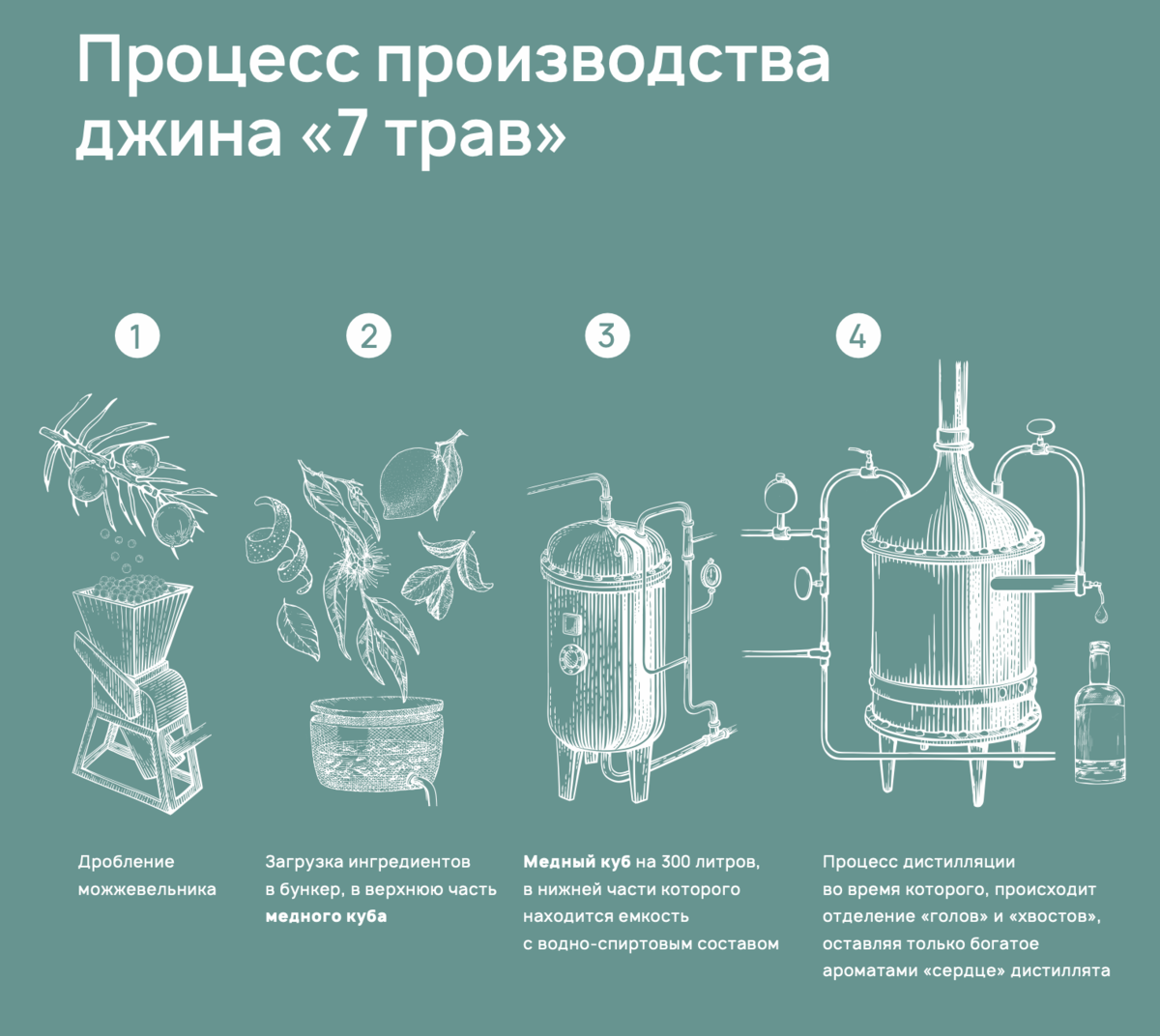 джин «7 трав» производится по классической "плимутской" технологии