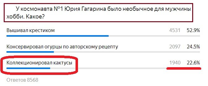 Вопрос с предыдущего теста. Правильный ответ- Кактусы