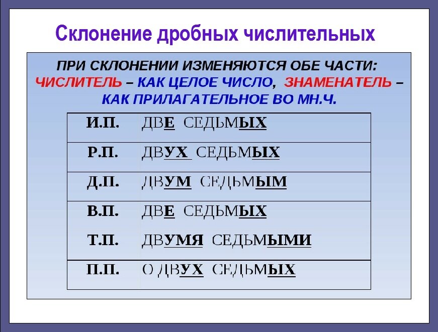 Склонение дробных числительных конспект урока 6 класс. Склонение дробных числительных 6 класс. Склонение числительных упражнения 6 класс. Склонение составных числительных. Склонение числительных таблица.