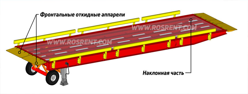 Эстакада имеющая только наклонную часть 