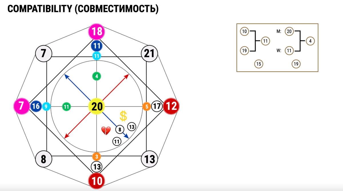 9 21 12 матрица совместимости