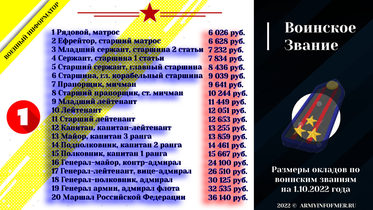 13 пенсия в 2023 военным