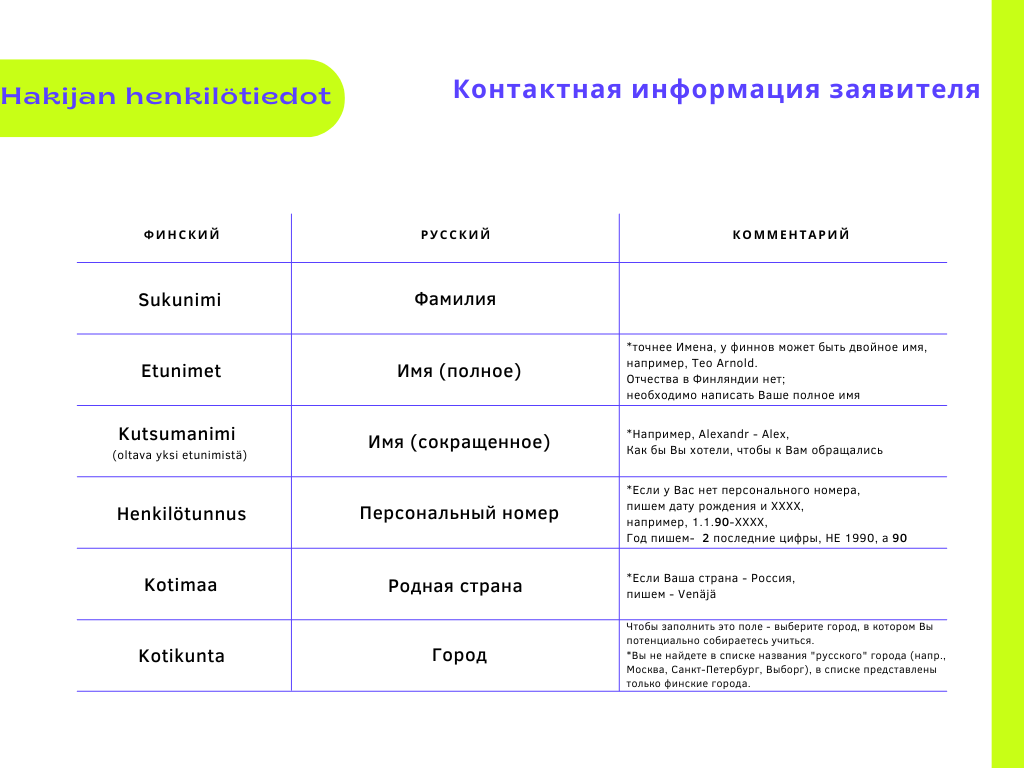 Заполнение Анкеты | Интересные Факты | Дзен