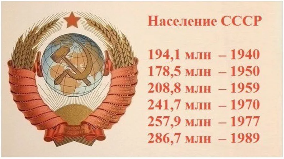 Советский начаться. Перепись населения 1940 года в СССР. Население республик СССР В 1940. СССР население численность 1989. Население СССР В 1940 году численность.