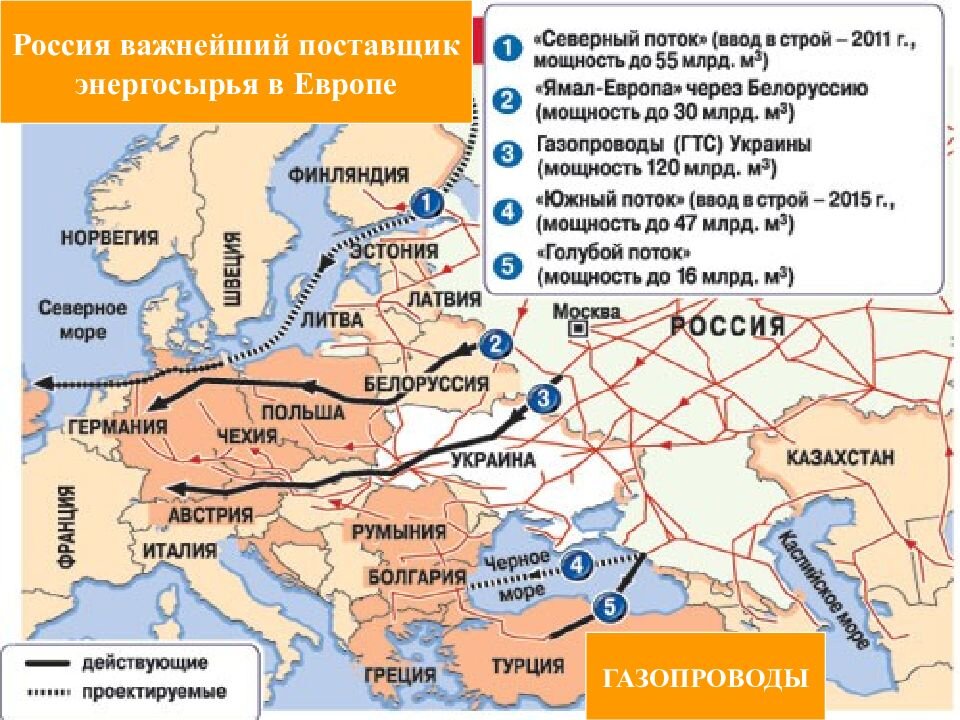Схема газопроводов