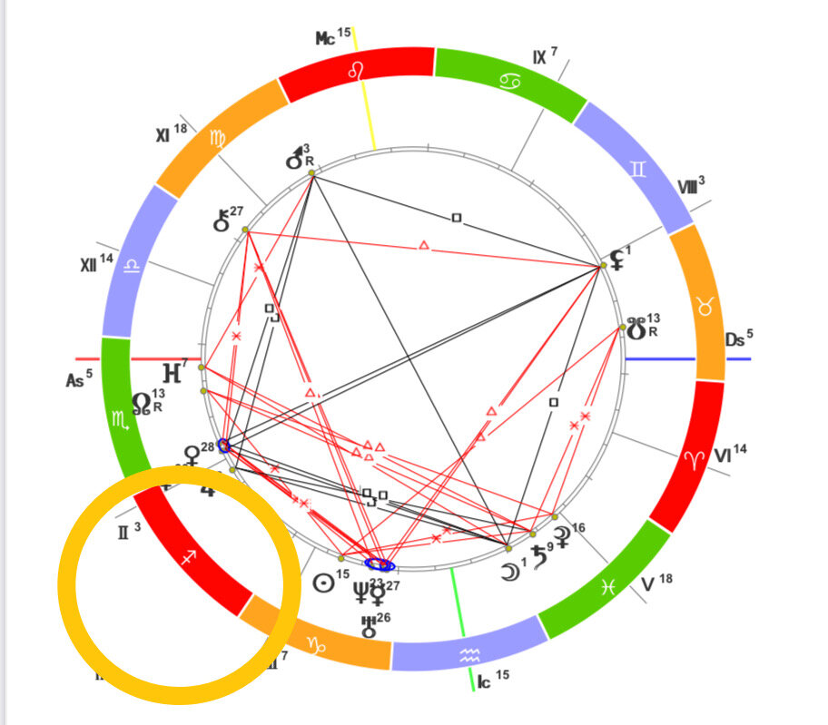 На данной натальной карте 2 дом находится в стрельце.