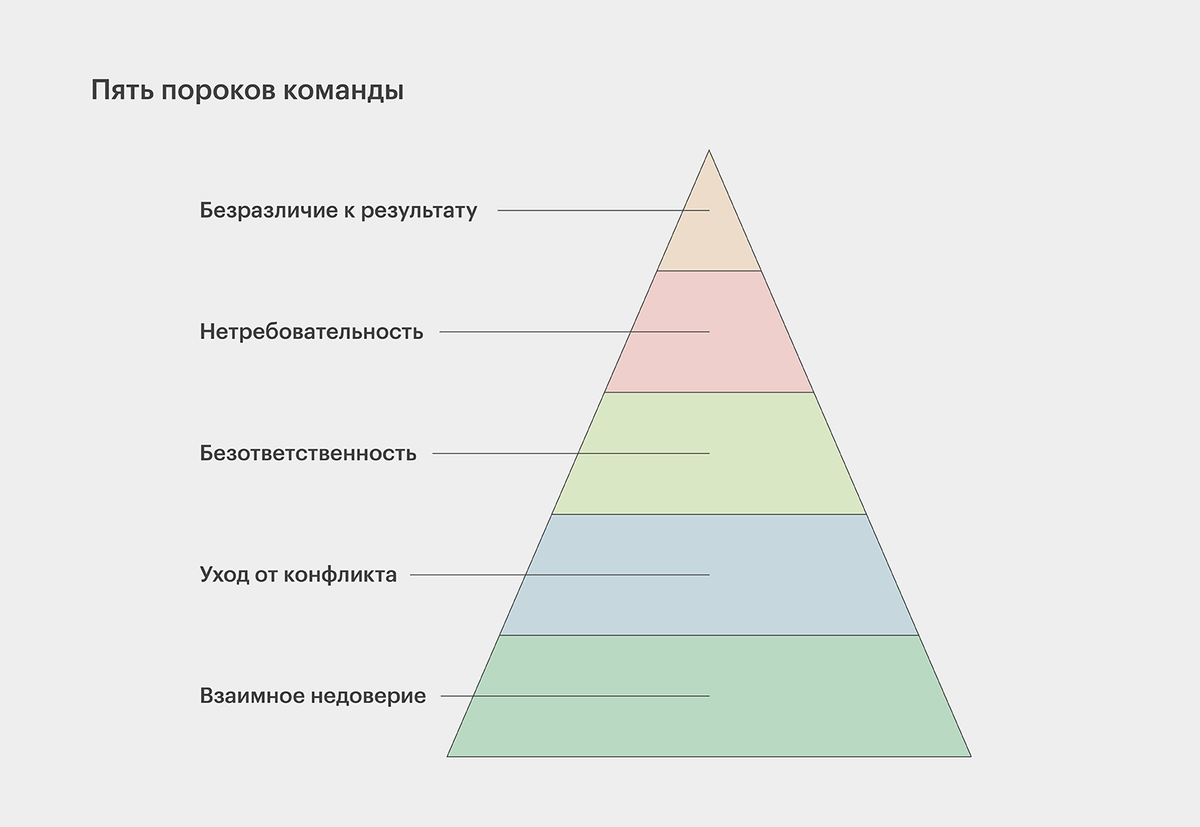 команда пирамида