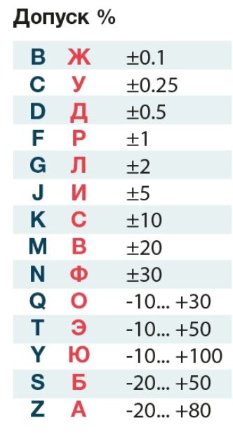 Радиолюбительские схемы