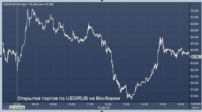 Доллар цб динамика. Евро к рублю. Доллары в рубли. Доллар к рублю. USD ЦБ.