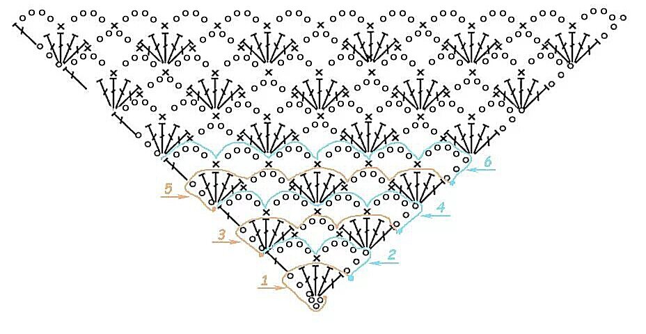 Схема вязания крючком шали со схемами и описанием простые и красивые