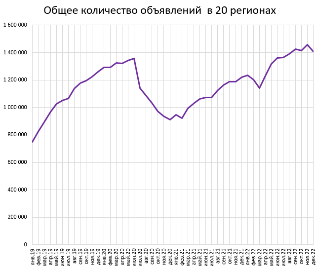 Цены квартир в Декабре. Россия готовится бухать.