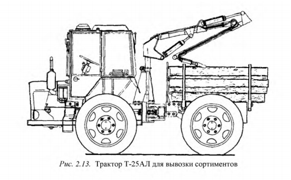 Трактор т25 характеристики. Трактор т-25а с шарнирно-сочлененной рамой. Трактор т-40 с шарнирно-сочлененной рамой. Рама трактора т 25. Т 25 ал трактор