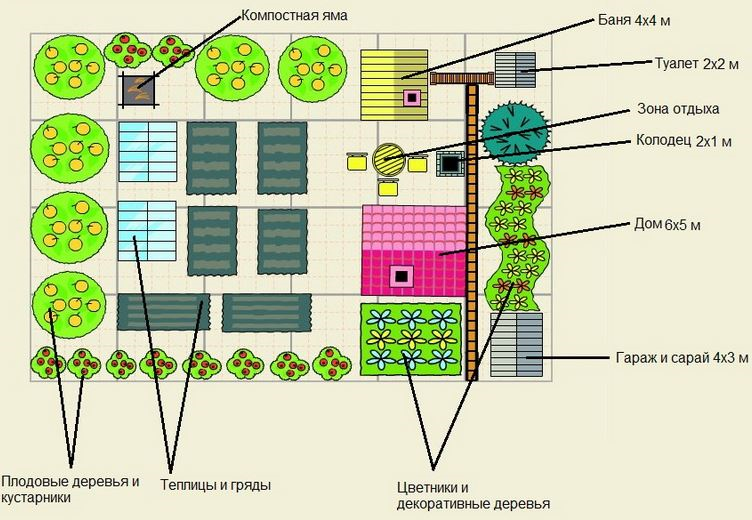 Пример планировки участка