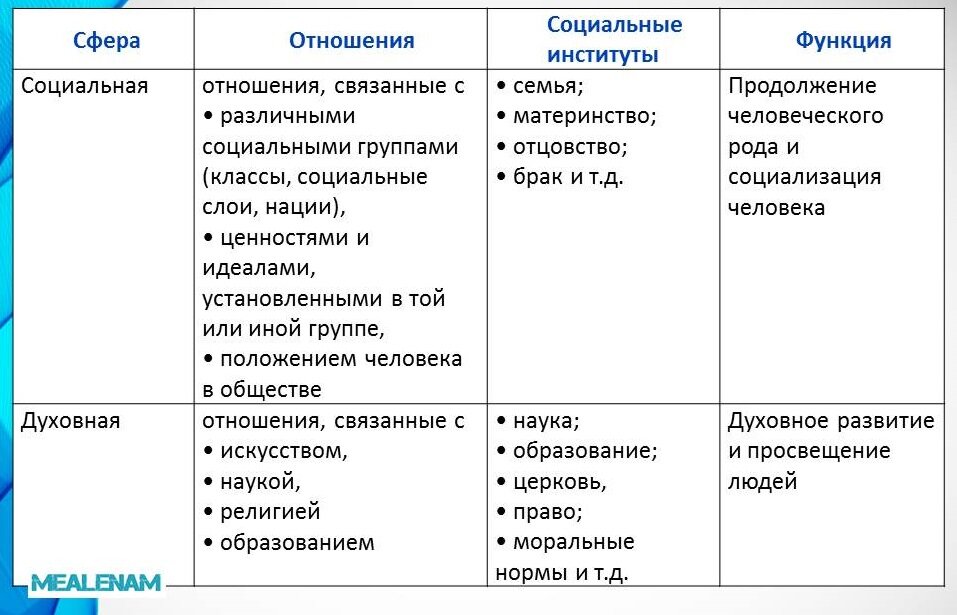 В чем суть общества?