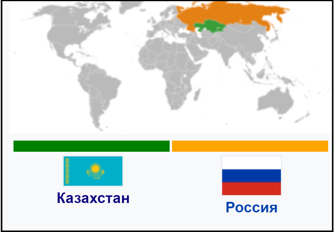 РСМД :: Россия и страны СНГ: «взросление» отношений