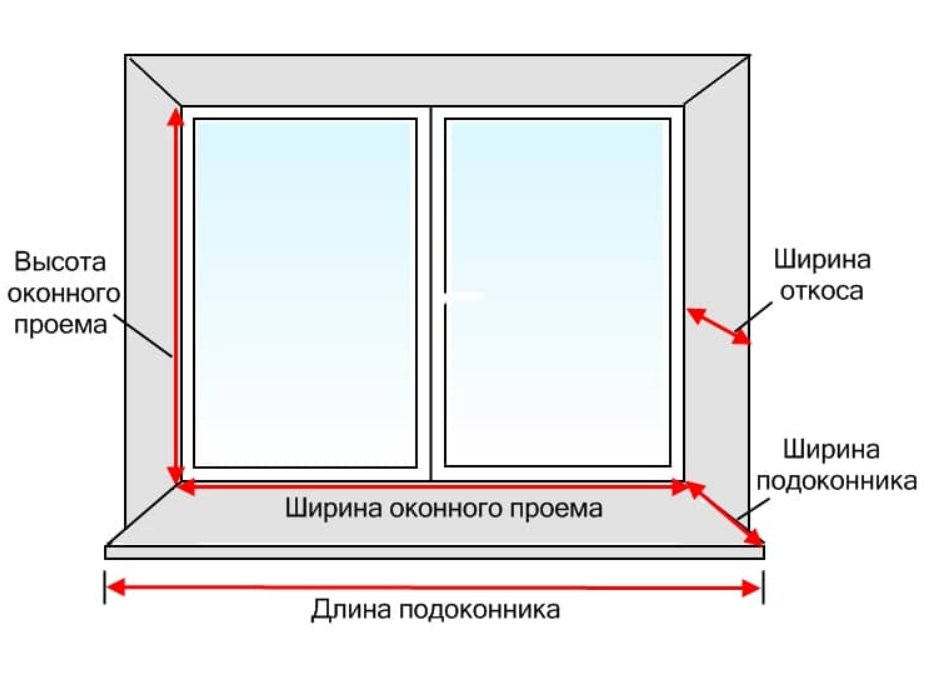 Как сделать окно неподвижным. Схема замеров для установки ПВХ окна. Схема замеров оконного проема для установки ПВХ окна. Схема установки подоконника на пластиковое окно. Схема пластикового окна с откосами и подоконником.