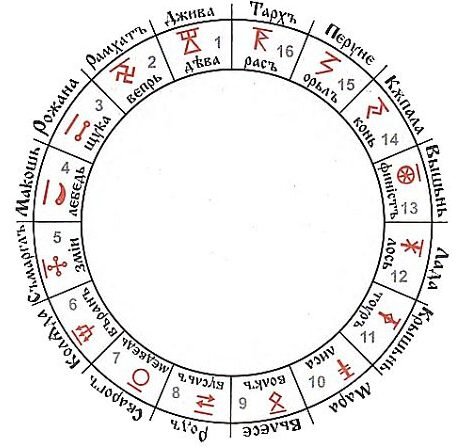 Космограмма, или Как узнать свой Природный Дар по дате рождения?