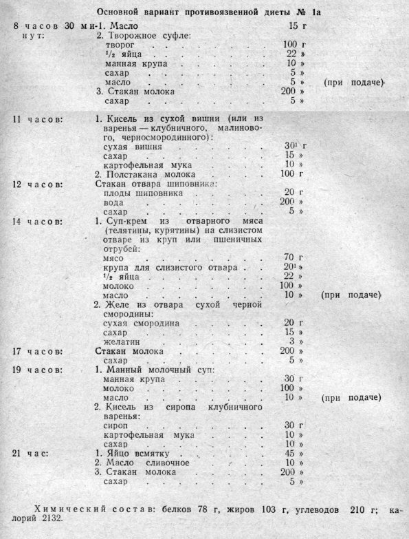 Меню для красноармейцев