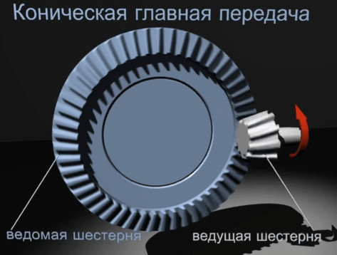 Источник: https://www.youtube.com/watch?v=H8DnXezEz2g