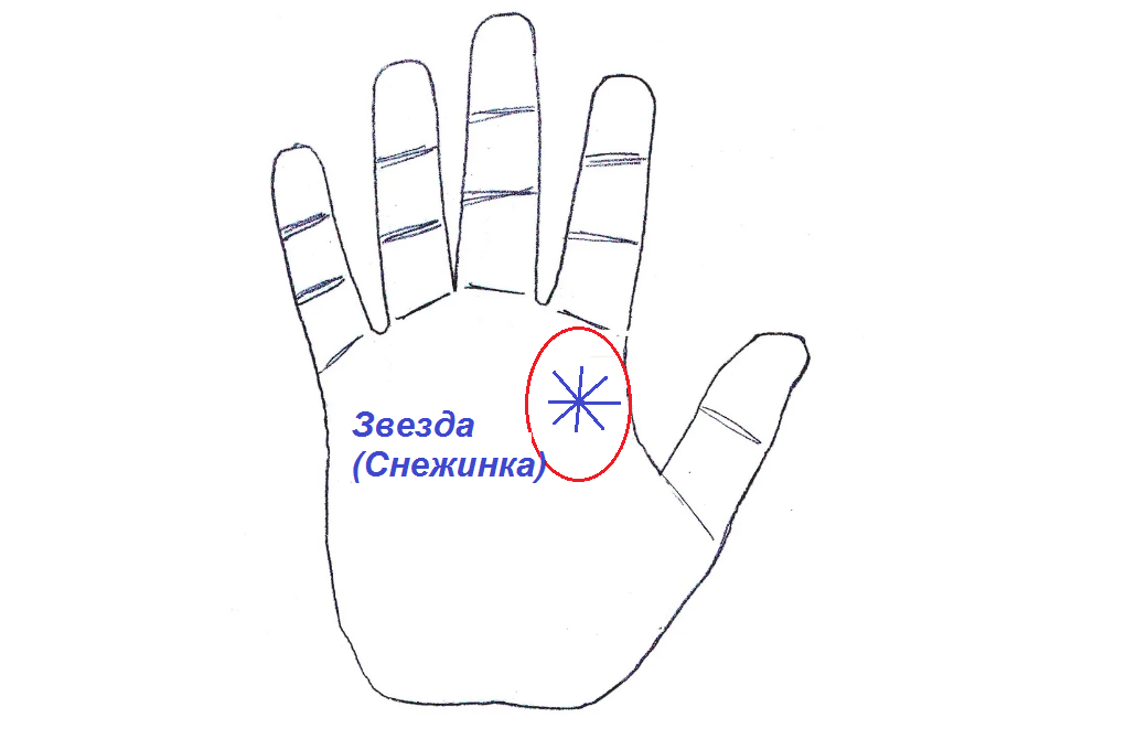 хиромантия юпитеров холм