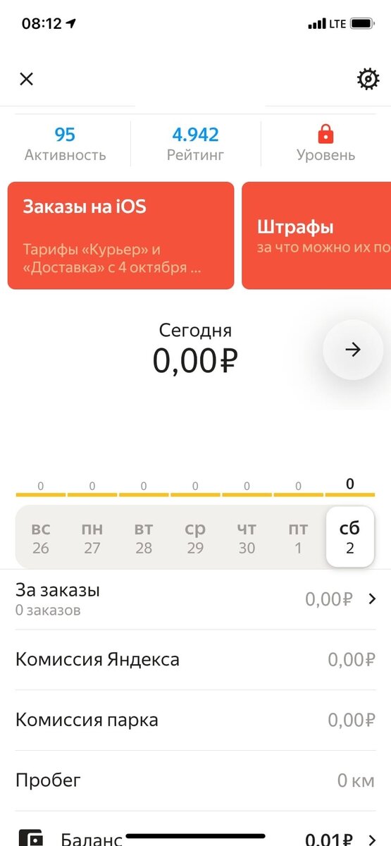 Всё по нулям.