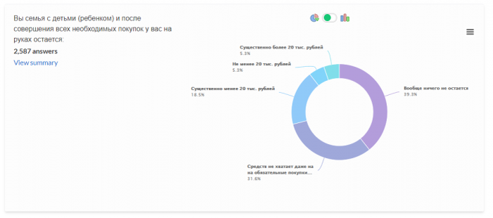 Опрос Vostok.Today