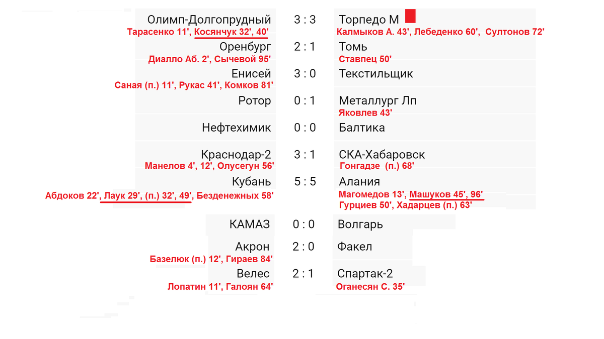 Расписание фнл 2 группа 2