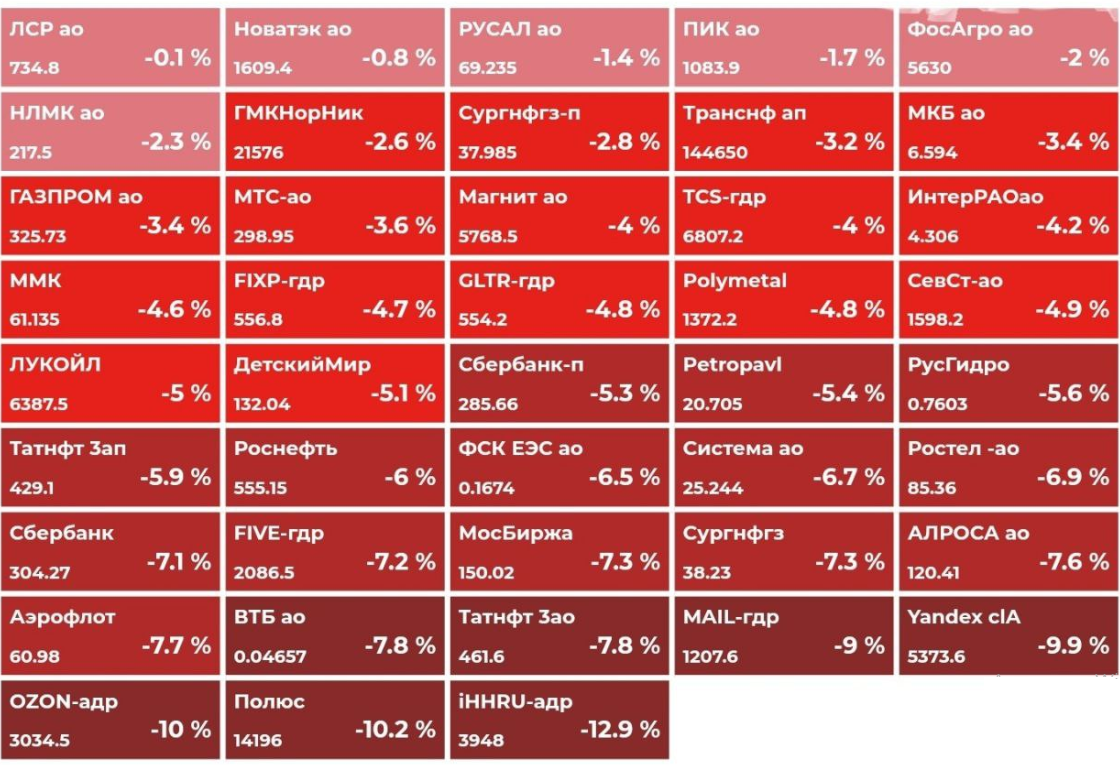 Источник данных - УК Доход