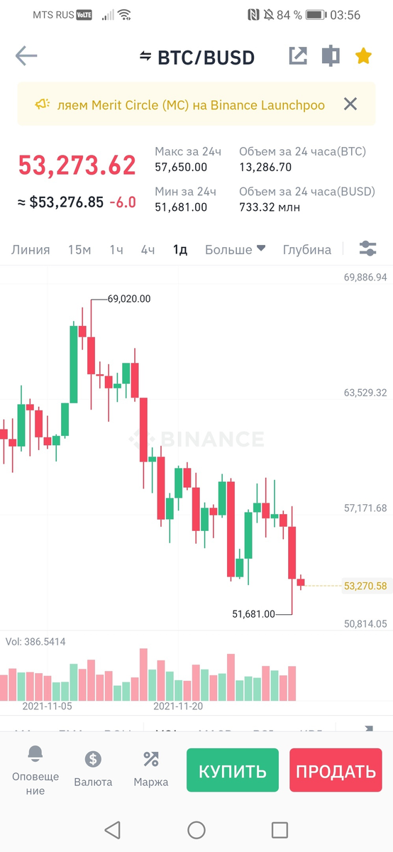 Котировка BTC(биткоина) на момент 04.12.2021.