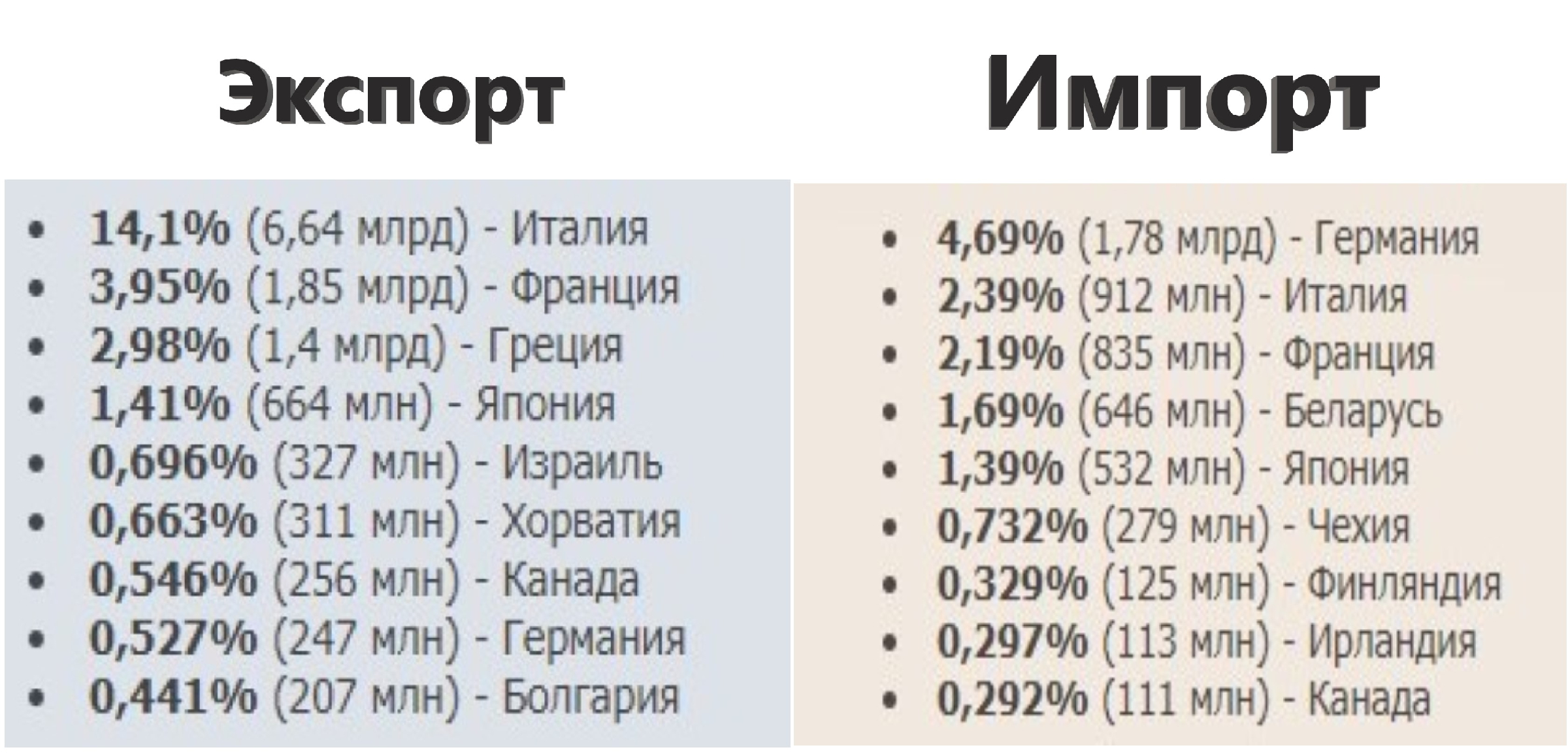 Изучил товарооборот Казахстана с другими странами. Понял, что недругам есть за что бороться2