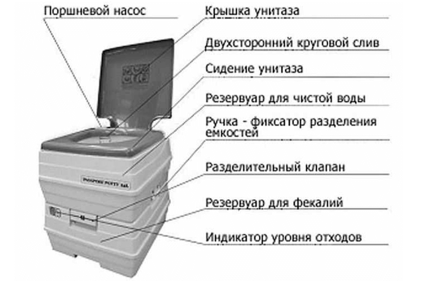 Что значит портативный туалет