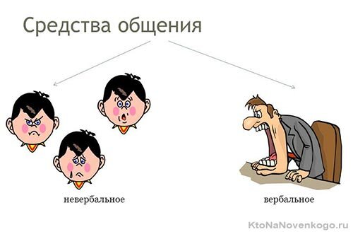 https://www.google.com/url?sa=i&source=web&cd=&ved=2ahUKEwis7t3fhrT2AhUDyosKHY8JD_cQjhx6BAgBEAI&url=https%3A%2F%2Fktonanovenkogo.ru%2Fvoprosy-i-otvety%2Fverbalnoe-neverbalnoe-obshchenie-ehto-lyudmi.html&psig=AOvVaw2qnRxKa5yovkzp_e-fiOgu&ust=1646744308942776