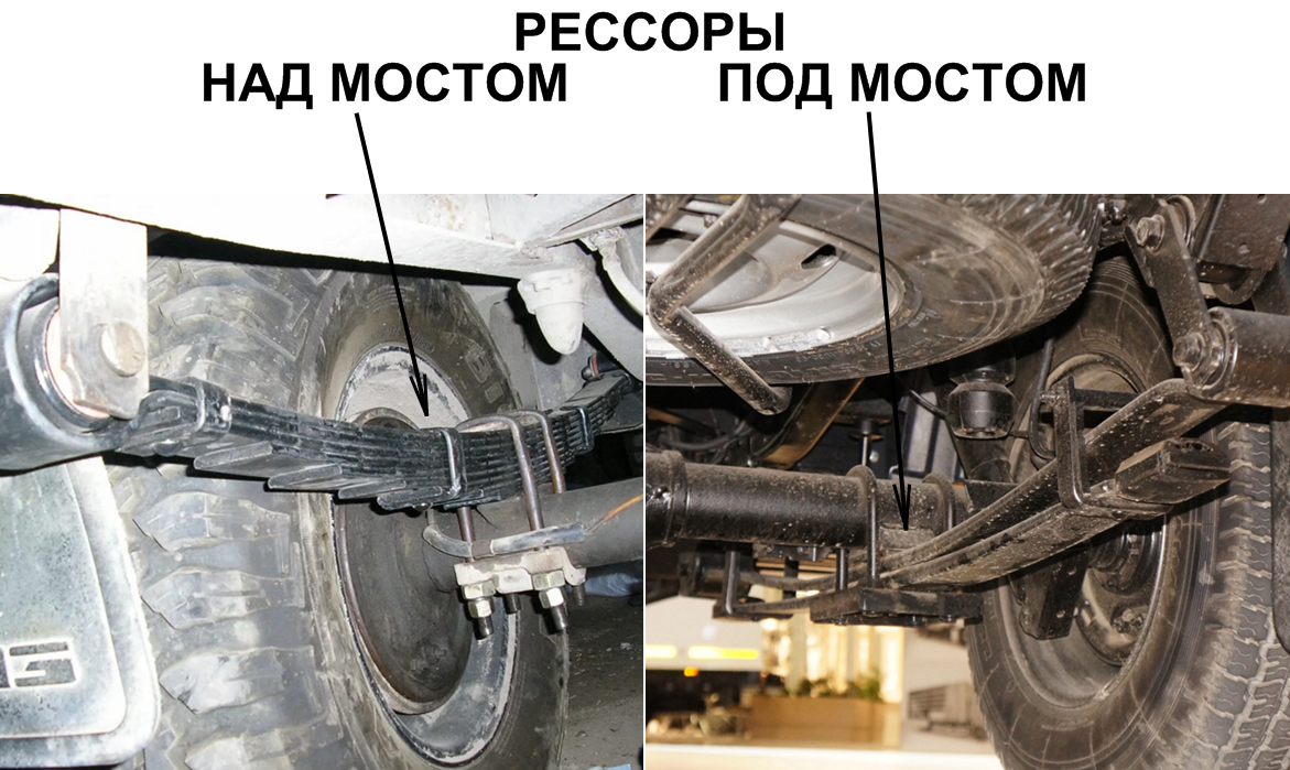 Как лучше: когда рессоры проходят над мостом или под ним | Хьюстон, у нас  отмена | Дзен