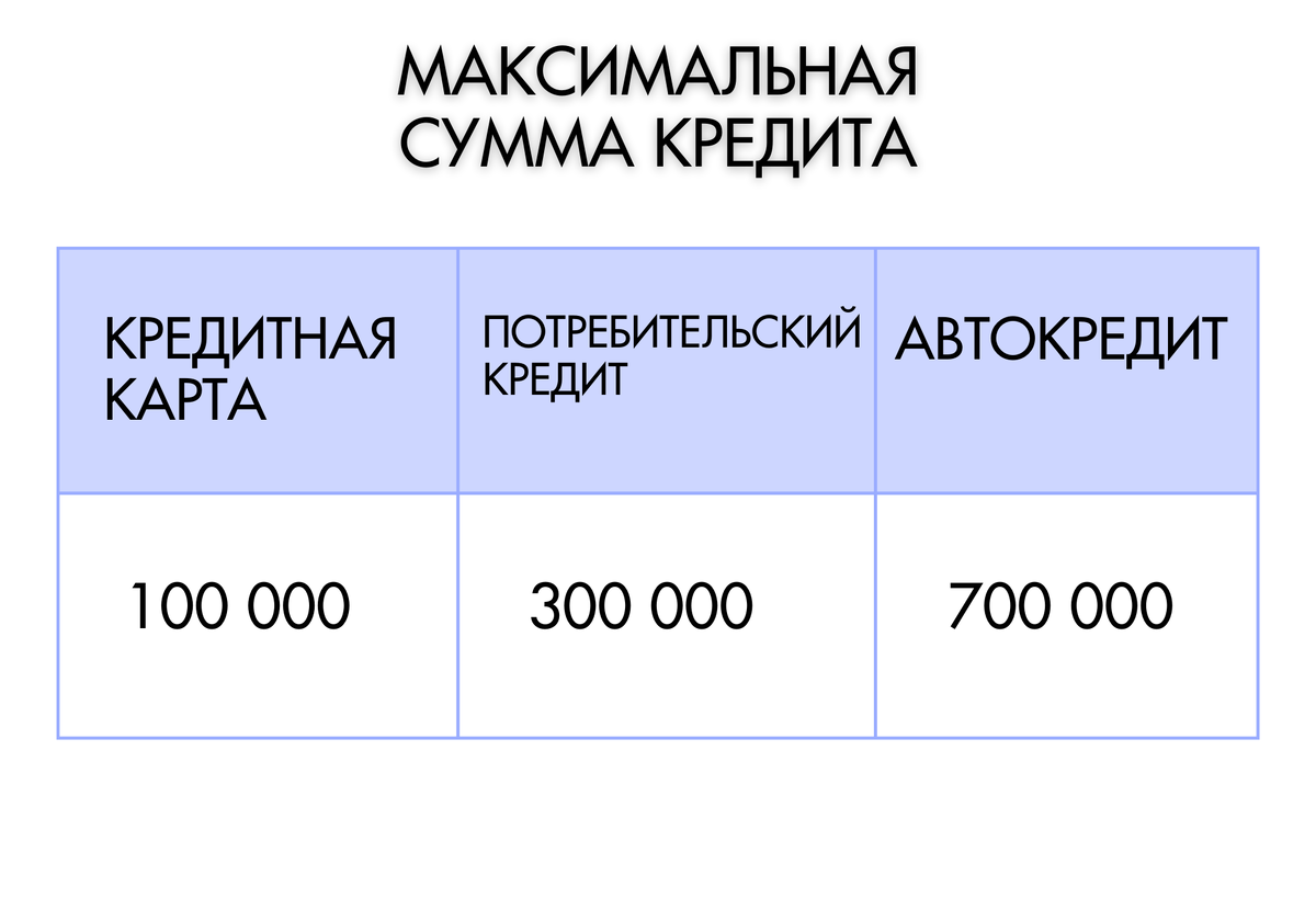 Отказали в кредитных каникулах