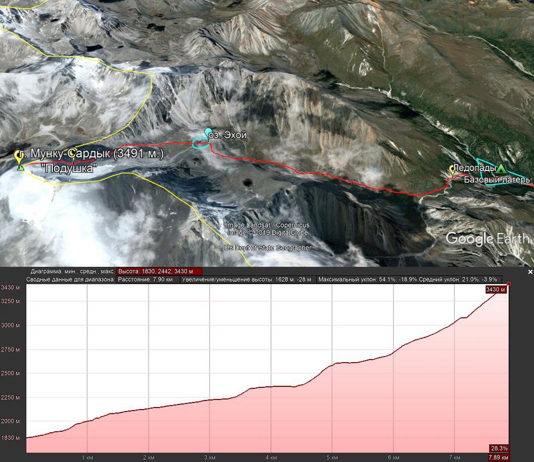 Мунку маршрут. Гора мунку сардык. Маршрут на мунку сардык. Маршрут на мунку сардык. Мунку маршрут.