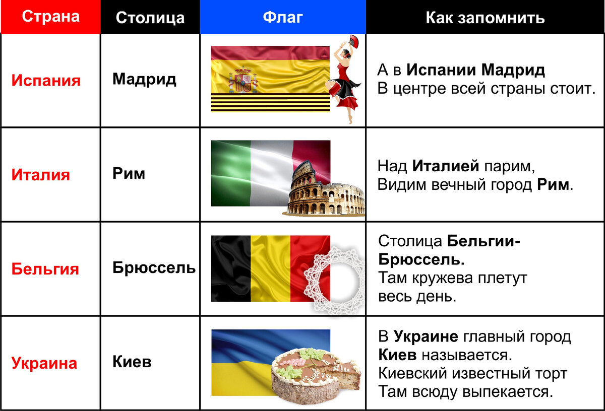 КАК ЛЕГКО ВЫУЧИТЬ СТОЛИЦЫ ГОСУДАРСТВ? И НЕ ТОЛЬКО... | ДЕТСКИЙ КЛУБ  