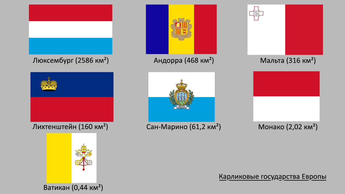 Карликовых стран европы расположена севернее всех. Карликовых стран европы расположена севернее всех