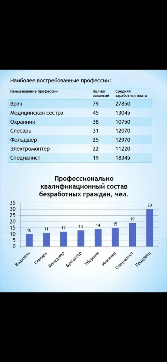Востребованные вакансии
