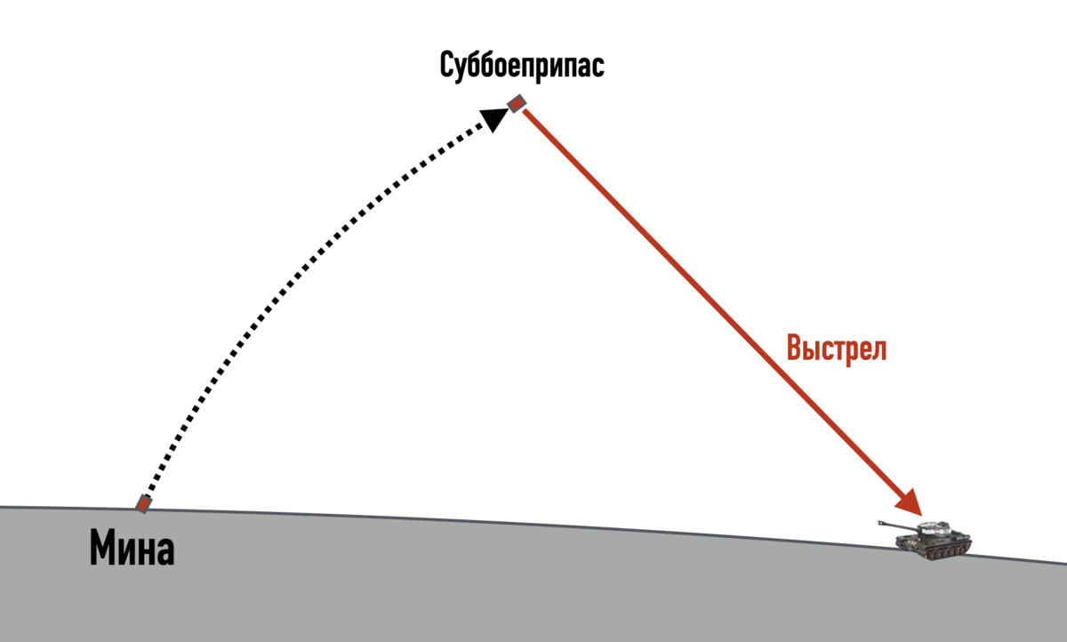 Что такое "прыгающая мина", которую разработали в России и которая способна изменить современную войну