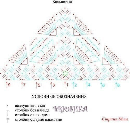 Косынки вязаные крючком