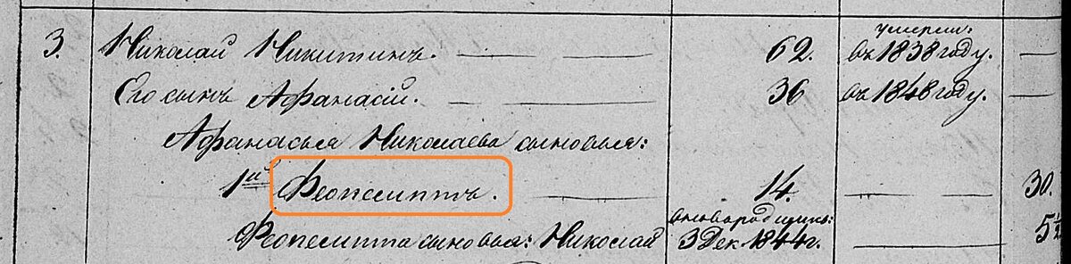 1858 год. Ревизская сказка. Одоевский уезд. Деревня Ивановка.