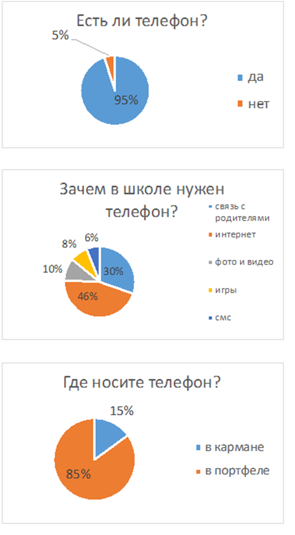 О песочнице