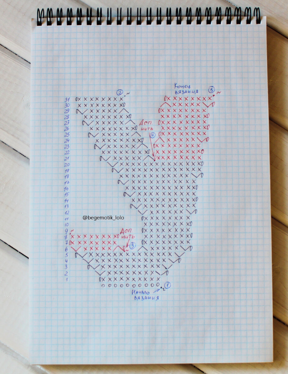 о - воздушная петля, х - это столбик без накида, V - это прибавка из столбиков без накида, /\ - это убавка из столбиков без накида