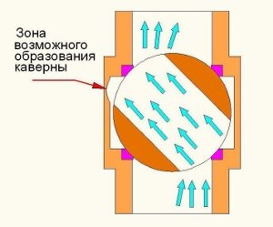 Как работает кран на батарее отопления: выбор и особенности разных видов.