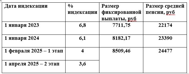 таблица составлена автором