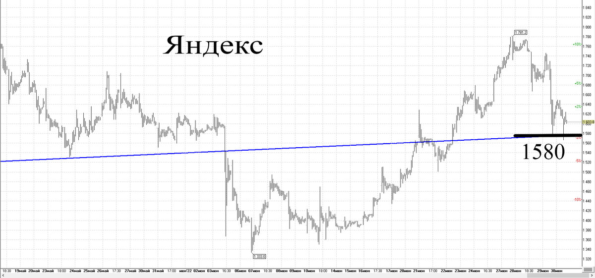 30-минутный график