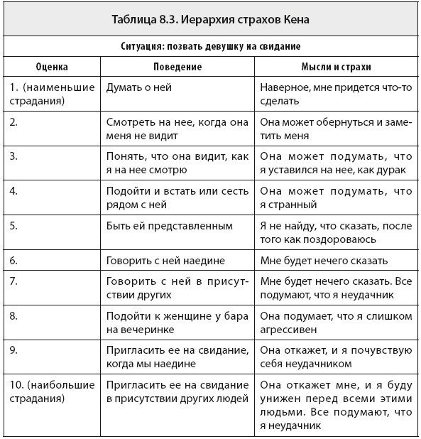 Социальная фобия значительно осложняет жизнь